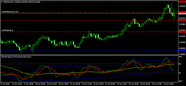 Click to Enlarge

Name: nzdcad-h1-fxdd-2.png
Size: 30 KB