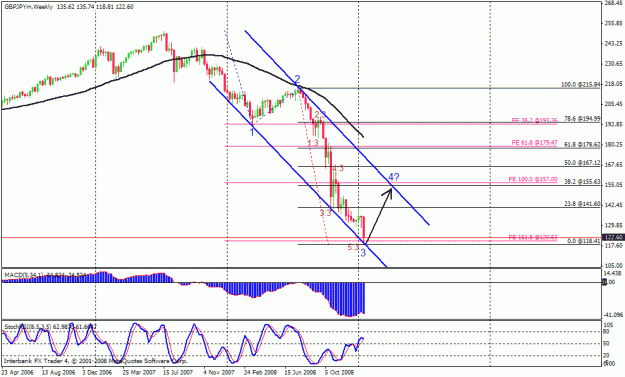Click to Enlarge

Name: gbpjpy weekly.gif
Size: 24 KB