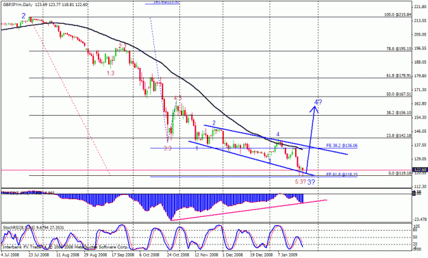 Click to Enlarge

Name: gbpjpy daily.gif
Size: 25 KB