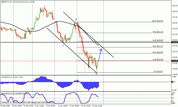 Click to Enlarge

Name: gbpjpy h4.gif
Size: 21 KB