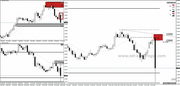 Click to Enlarge

Name: gbpcad.png
Size: 265 KB