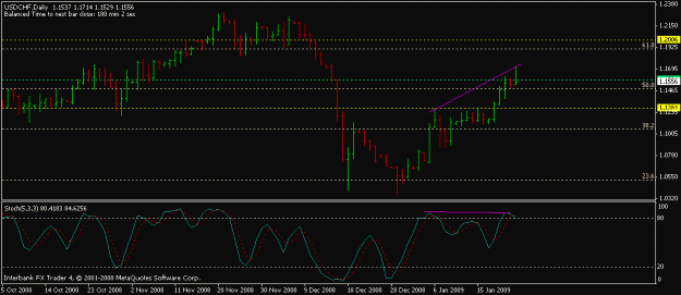 Click to Enlarge

Name: usd chf.gif
Size: 12 KB