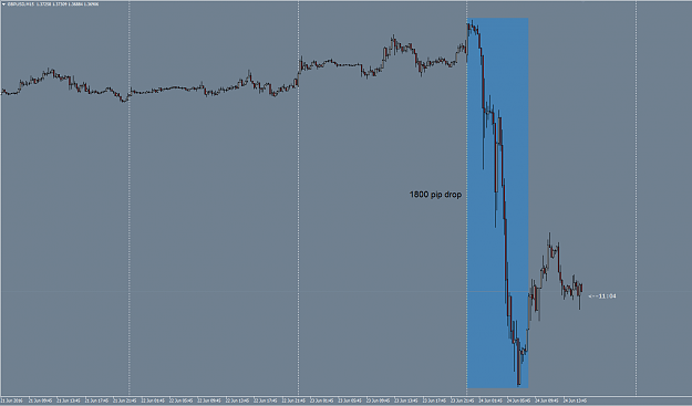 Click to Enlarge

Name: GBPUSD-Brexit.png
Size: 36 KB