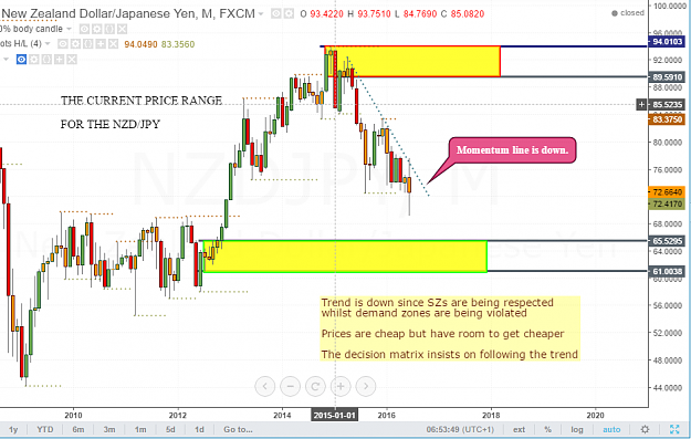 Click to Enlarge

Name: nzdjpy analysis.PNG
Size: 74 KB