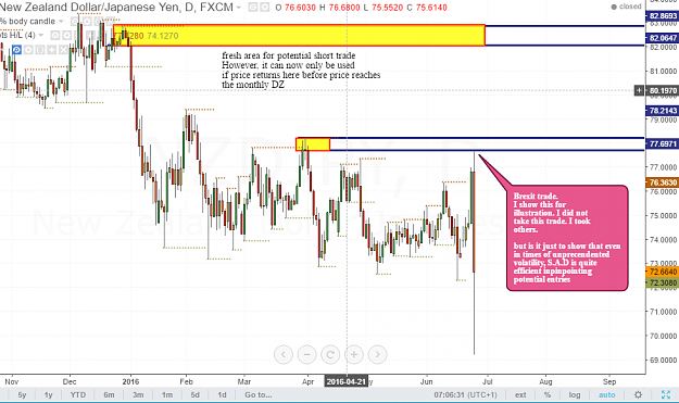Click to Enlarge

Name: nzdjpy analysis D.PNG
Size: 82 KB