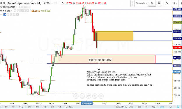 Click to Enlarge

Name: usdjpy M Analysis.PNG
Size: 70 KB