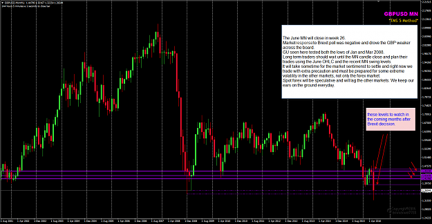 Click to Enlarge

Name: GBPUSD Week 26 Big Picture preview.png
Size: 61 KB