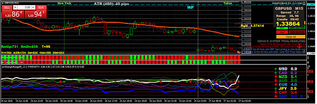Click to Enlarge

Name: GBPUSD_M15_2016-6-26_23-50-15.png
Size: 64 KB