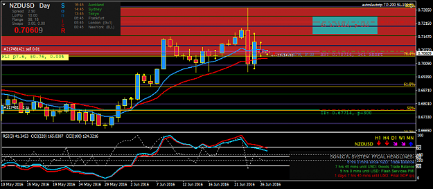 Click to Enlarge

Name: nzdusd-d1-oanda-division1.png
Size: 41 KB
