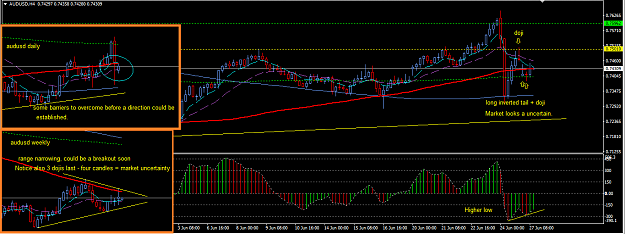 Click to Enlarge

Name: anticipation_audusd_h4_27_june.png
Size: 43 KB