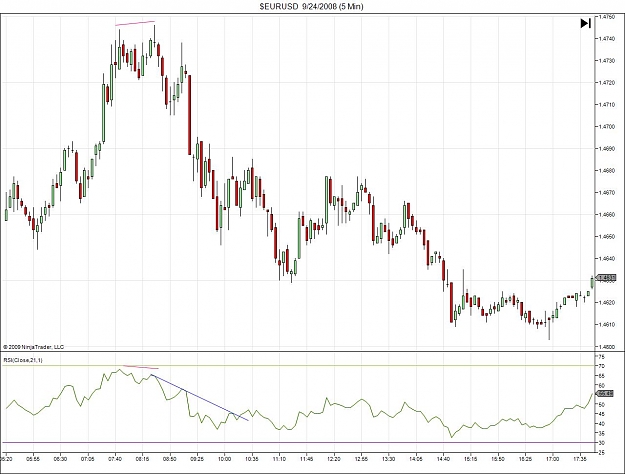 Click to Enlarge

Name: Pic11 nice divergence_worked as it did exit early.jpg
Size: 117 KB