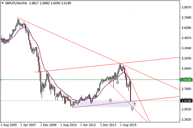 Click to Enlarge

Name: GBPLFXMonthly.png
Size: 24 KB