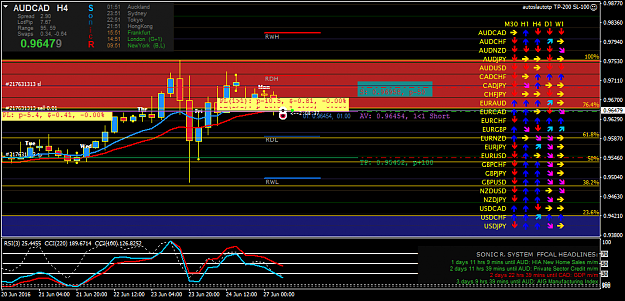 Click to Enlarge

Name: audcad-h4-oanda-division1.png
Size: 55 KB