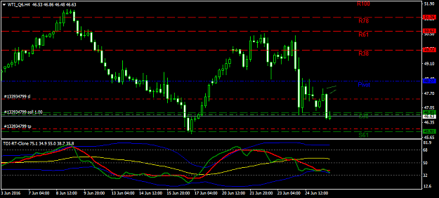Click to Enlarge

Name: wti-q6-h4-international-capital-markets.png
Size: 32 KB