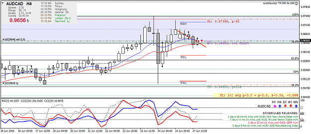 Click to Enlarge

Name: audcad-h4-fx-choice-limited.png
Size: 43 KB