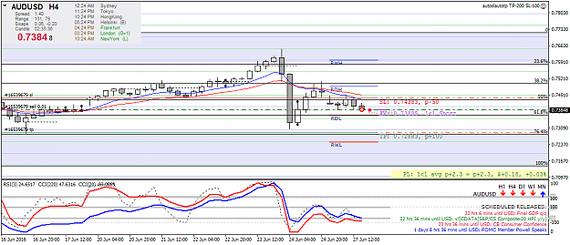 Click to Enlarge

Name: audusd-h4-fx-choice-limited.png
Size: 39 KB