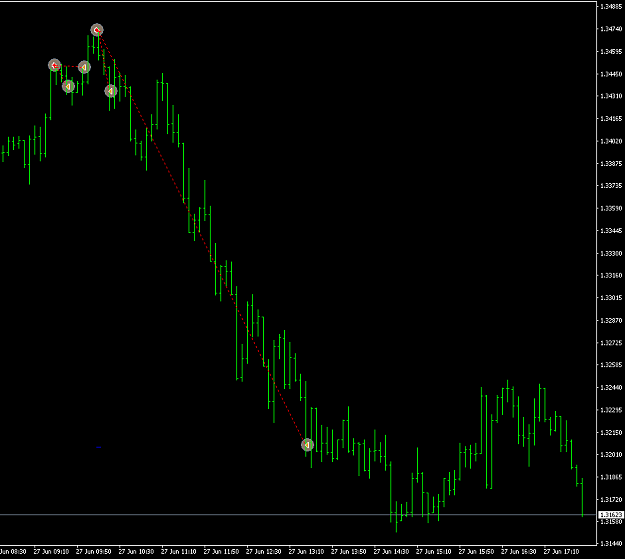 Click to Enlarge

Name: GBPUSDM5.png
Size: 24 KB