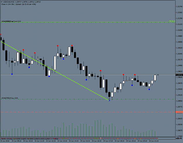 Click to Enlarge

Name: USDCADM15.png
Size: 32 KB