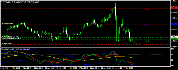 Click to Enlarge

Name: audusd-h4-international-capital-markets.png
Size: 29 KB