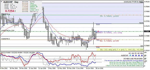 Click to Enlarge

Name: audchf-d1-fx-choice-limited.png
Size: 47 KB