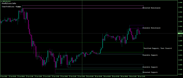 Click to Enlarge

Name: Support n Resistance.png
Size: 44 KB