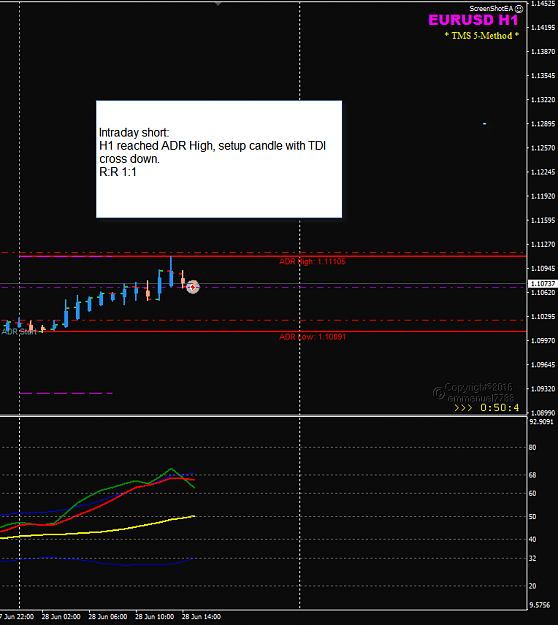 Click to Enlarge

Name: EURUSD June 28 H1 trade with ADR HIGH-LOW.png
Size: 25 KB