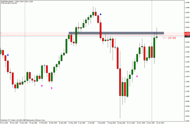 Click to Enlarge

Name: audnzd weekly.gif
Size: 19 KB
