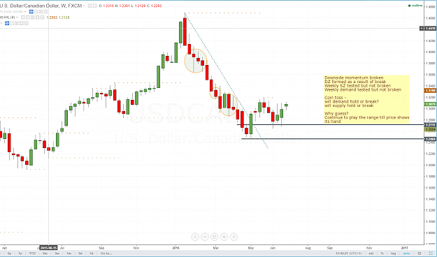 Click to Enlarge

Name: usdcad w analysis 28616.PNG
Size: 103 KB