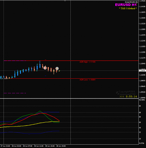 Click to Enlarge

Name: EURUSD June 28 H1 trade with ADR HIGH-LOW closed.png
Size: 22 KB