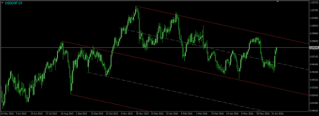Click to Enlarge

Name: UsdChf.png
Size: 34 KB