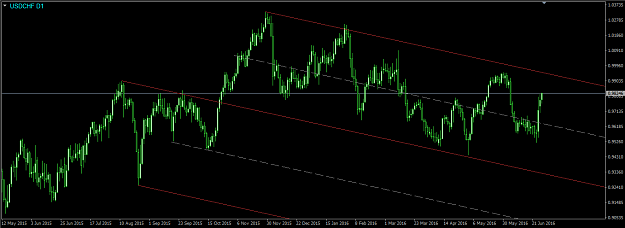 Click to Enlarge

Name: UsdChf.png
Size: 34 KB