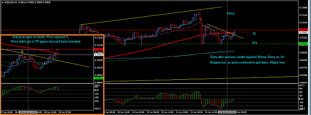 Click to Enlarge

Name: nzdusd_4hr_loss.png
Size: 41 KB