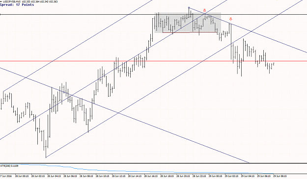 Click to Enlarge

Name: yen 29 june.png
Size: 27 KB
