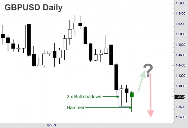 Click to Enlarge

Name: gbpusd 25 jan.jpg
Size: 67 KB