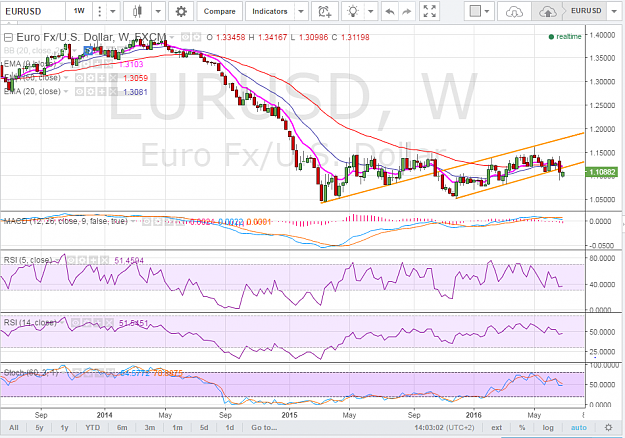 Click to Enlarge

Name: EURUSD W.PNG
Size: 110 KB