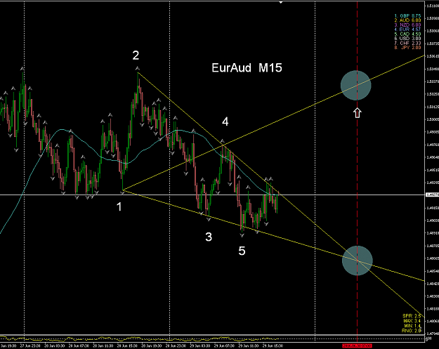 Click to Enlarge

Name: EurAud M15 6-29.png
Size: 62 KB