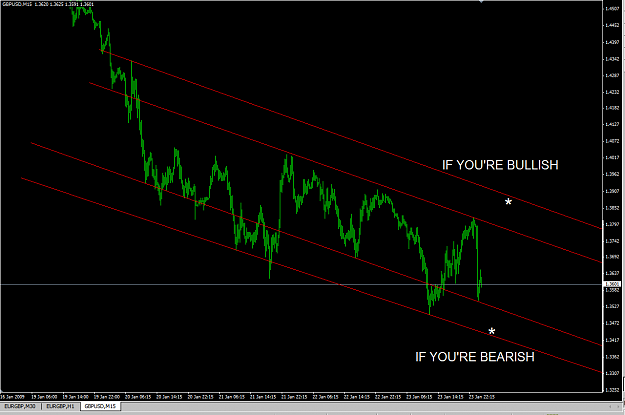 Click to Enlarge

Name: POUND_BULL_BEAR.PNG
Size: 45 KB