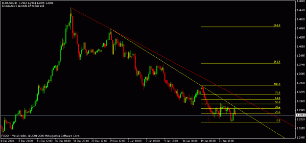 Click to Enlarge

Name: eurusd_h4.gif
Size: 13 KB