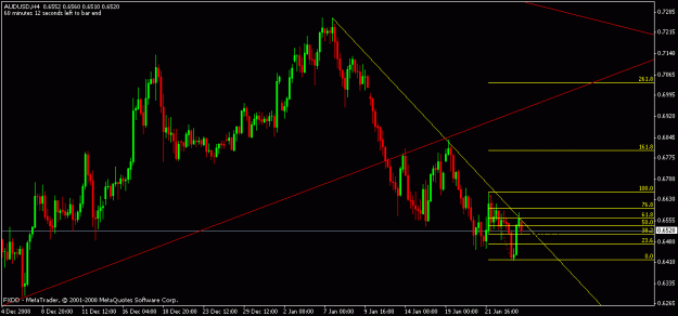 Click to Enlarge

Name: audusd_h4.gif
Size: 16 KB
