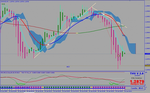 Click to Enlarge

Name: EURUSD 1m 01-25-09 pm.jpg
Size: 316 KB
