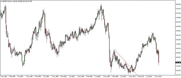 Click to Enlarge

Name: gbpjpy-mn1-fx-choice-limited.png
Size: 42 KB