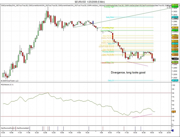 Click to Enlarge

Name: $EURUSD  1_25_2009 (5 Min).jpg
Size: 150 KB