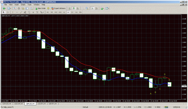 Click to Enlarge

Name: alpari daily 5ema 1-26-09 training.gif
Size: 46 KB
