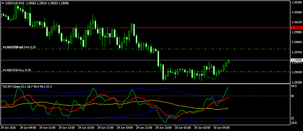 Click to Enlarge

Name: usdcad-m15-international-capital-markets.png
Size: 29 KB