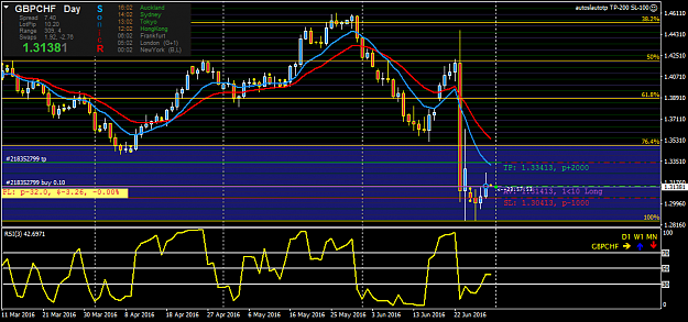 Click to Enlarge

Name: gbpchf-d1-oanda-division1.png
Size: 44 KB
