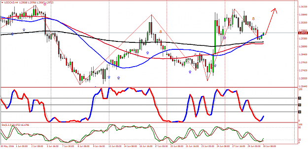 Click to Enlarge

Name: USDCADH4.png
Size: 63 KB