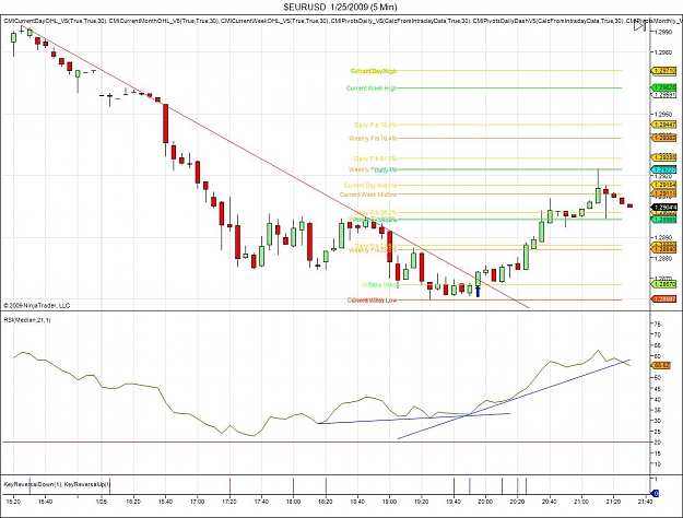 Click to Enlarge

Name: $EURUSD  1_25_2009 (5 Min)2.jpg
Size: 144 KB
