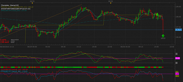 Click to Enlarge

Name: GBPJPY m15 (06-30-2016 1607).png
Size: 61 KB