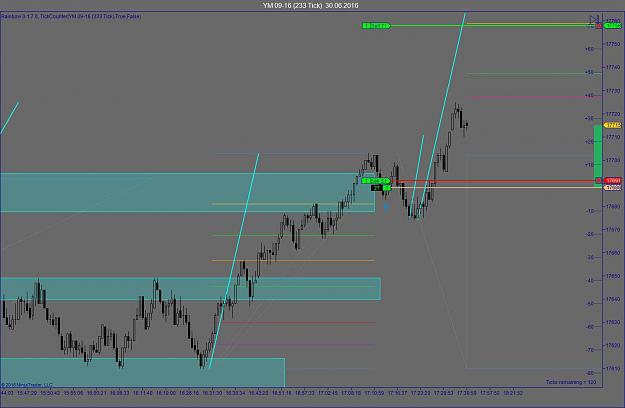 Click to Enlarge

Name: YM 09-16 (233 Tick)  30_06_2016_2trade.jpg
Size: 101 KB