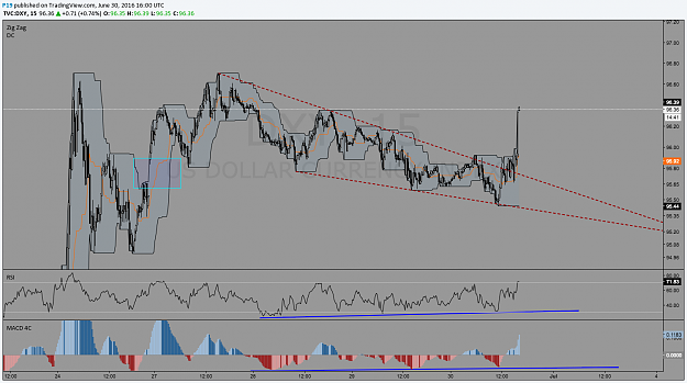 Click to Enlarge

Name: dxy.png
Size: 116 KB